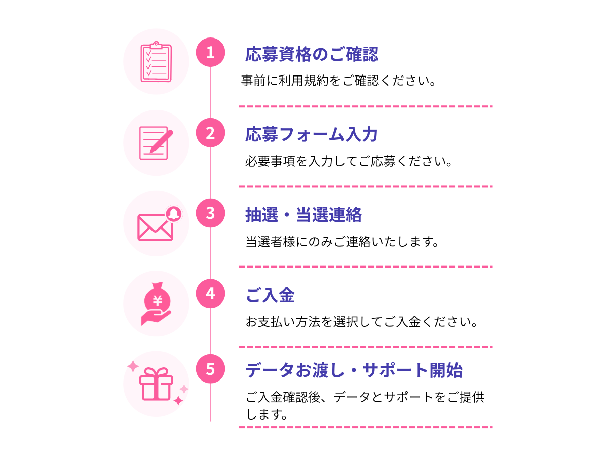 ご購入の流れの案内画像